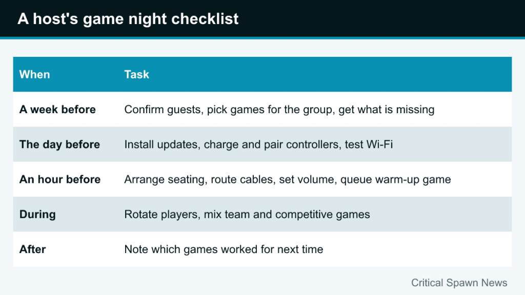 Checklist table of host tasks a week before, the day before, an hour before, during and after a game night