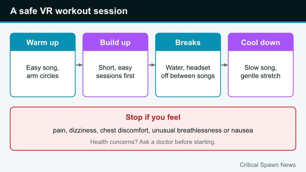 Session plan: warm up, build up gradually, take breaks and cool down, with warning signs for stopping